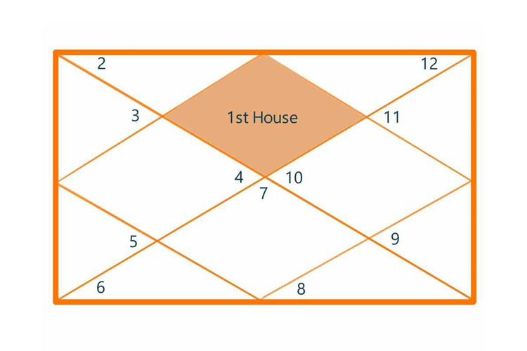 Gemini Ascendant