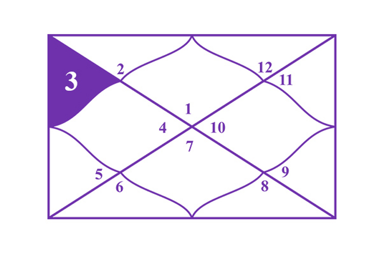 Gemini Ascendant