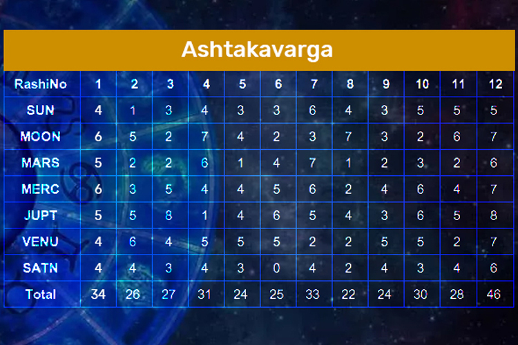 ashtakavarga