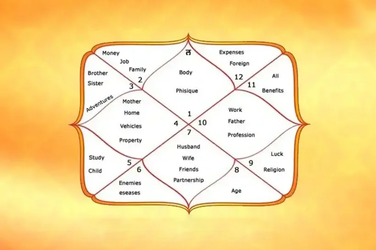 Varshaphal General Explanation