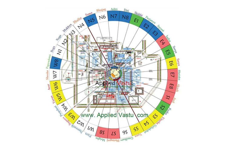 Machinery / Electrical Appliances Vaastu