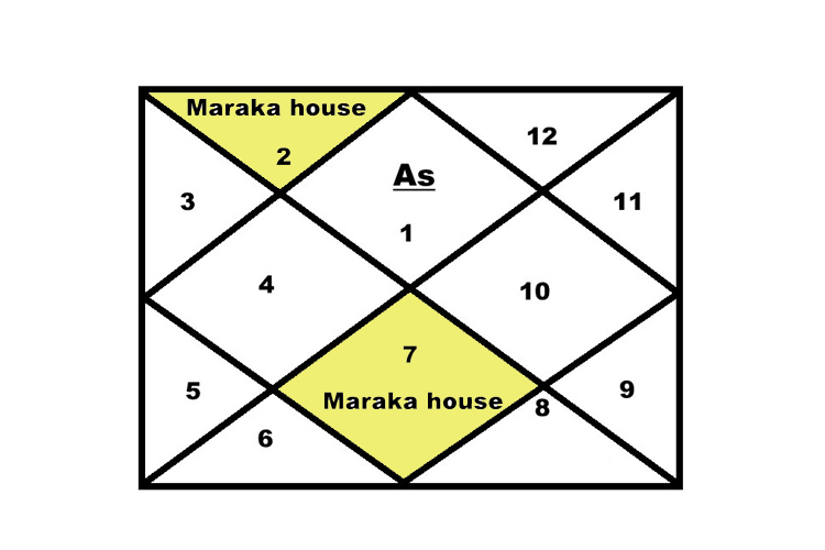 Maraka Houses