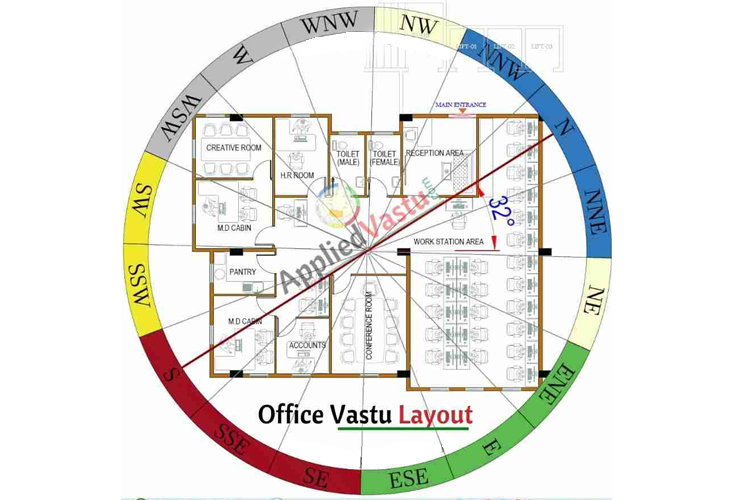 Office Premises Vaastu