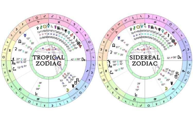 astrology