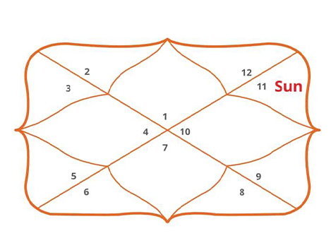 Gemini Ascendant