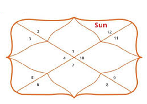 Gemini Ascendant