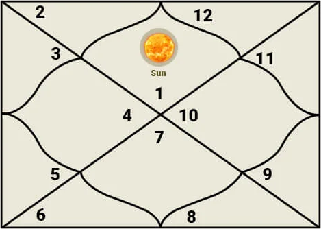 Gemini Ascendant