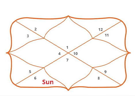 Gemini Ascendant