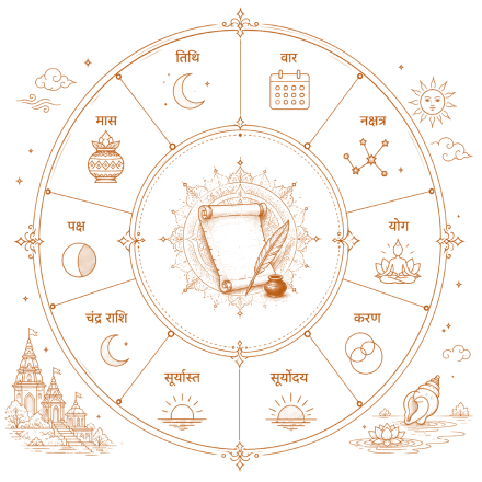 Vedic Panchang Calendar Guide