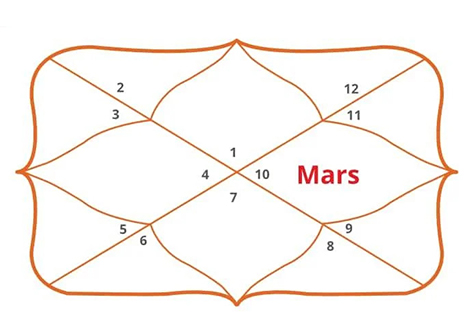 Gemini Ascendant