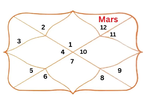 Gemini Ascendant