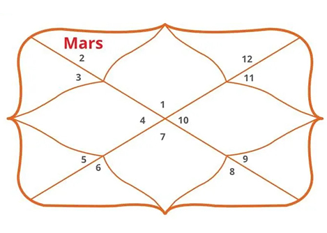 Gemini Ascendant
