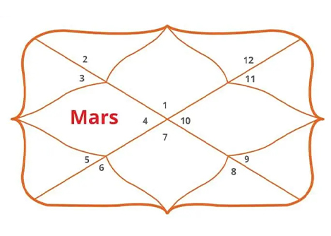 Gemini Ascendant