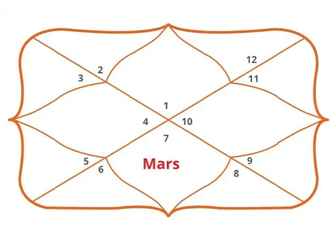 Gemini Ascendant