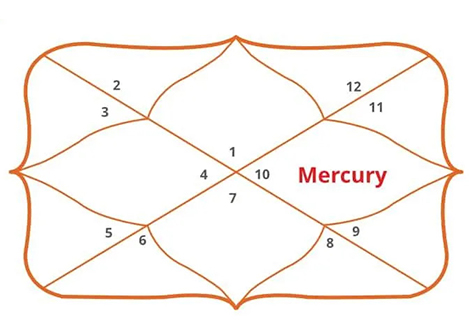 Gemini Ascendant