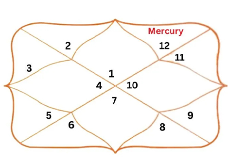 Gemini Ascendant