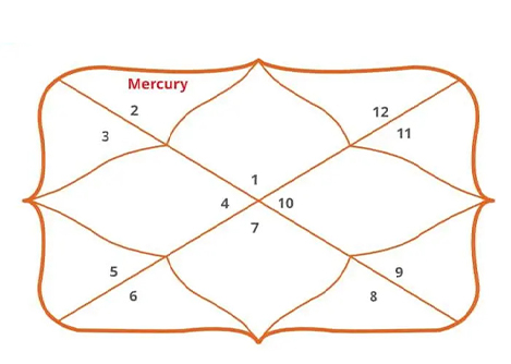Gemini Ascendant