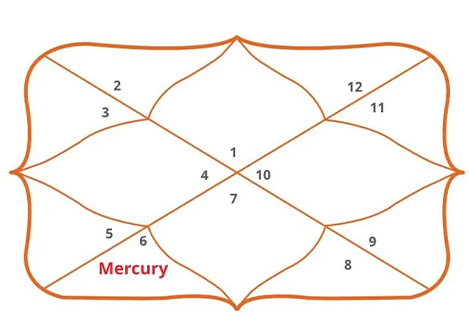 Gemini Ascendant