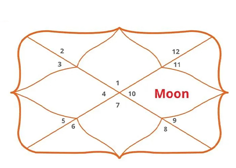 Gemini Ascendant