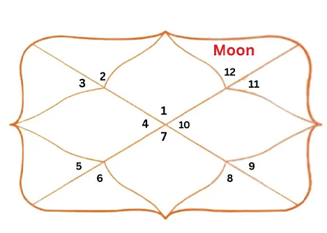 Gemini Ascendant