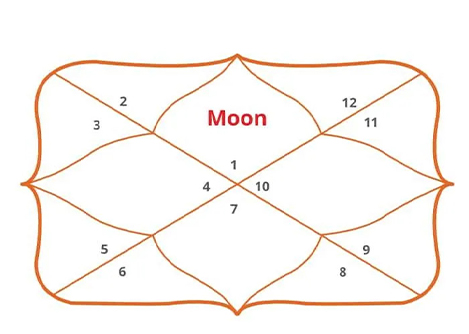 Gemini Ascendant