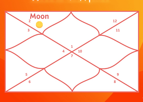 Gemini Ascendant