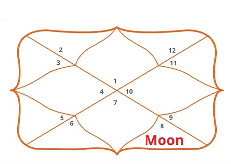 Gemini Ascendant