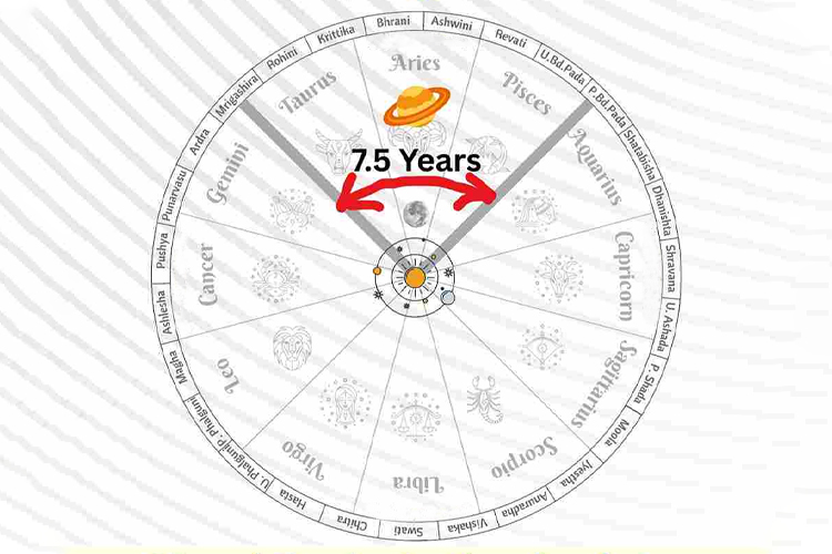 astrology