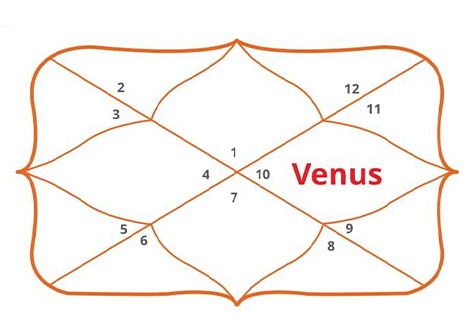 Gemini Ascendant