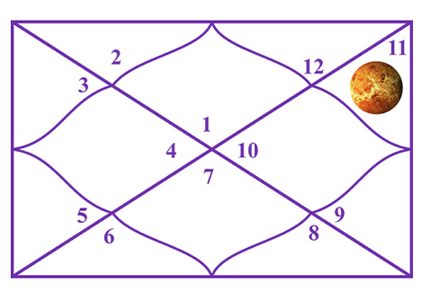 Gemini Ascendant
