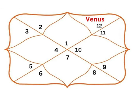 Gemini Ascendant