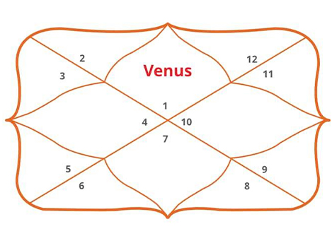 Gemini Ascendant