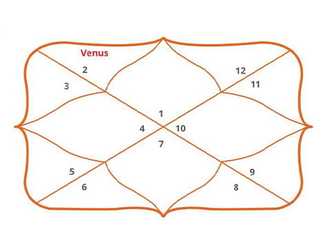 Gemini Ascendant