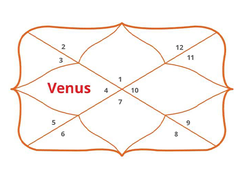 Gemini Ascendant