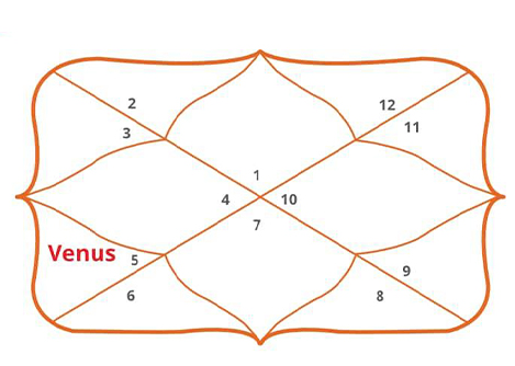 Gemini Ascendant